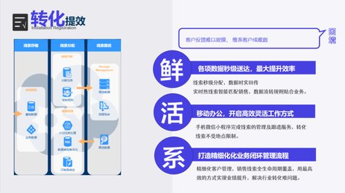 房產經紀人如何有效獲客 策略、技巧與實踐指南